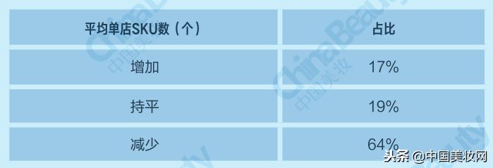 2018年中国美妆市场分析,2021中国美妆年度国货品牌
