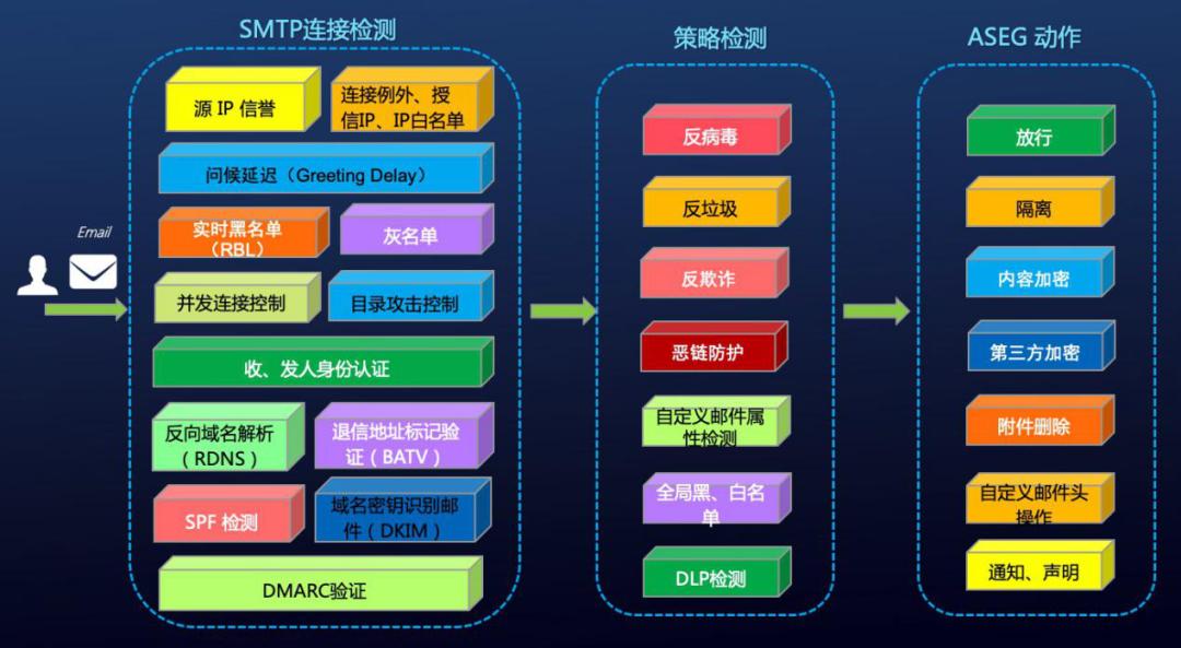 绠＄悊閭欢瀹夊叏缃戝叧,閭欢瀹夊叏缃戝叧杞欢