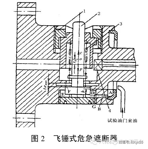 opc超速保护动作过程,opc超速保护全称