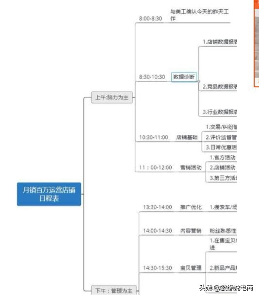 拼多多运营需要学习掌握哪些,拼多多运营基本知识有哪些