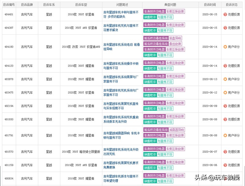 5月汽车投诉榜前十名出炉,4月份汽车投诉排行榜排名