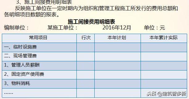 工程项目成本核算明细表怎么填,工程施工成本报表编制和分析