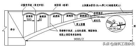 桥梁加固设计学习资料,桥梁加固设计与施工