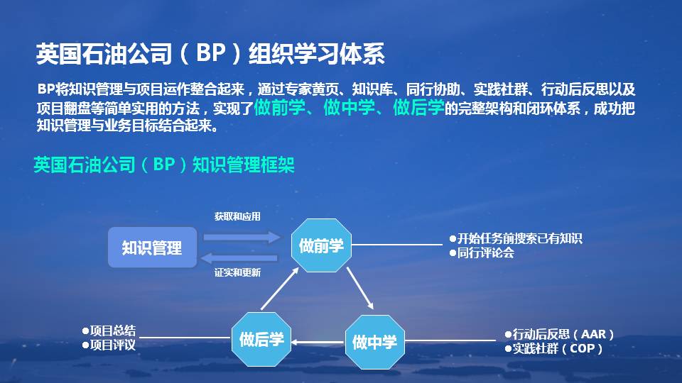 复盘学习方法ppt,复盘的技巧和思路和方法ppt