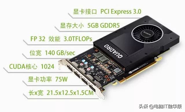 3d渲染和建模吃什么配置,建模与渲染c4d电脑配置