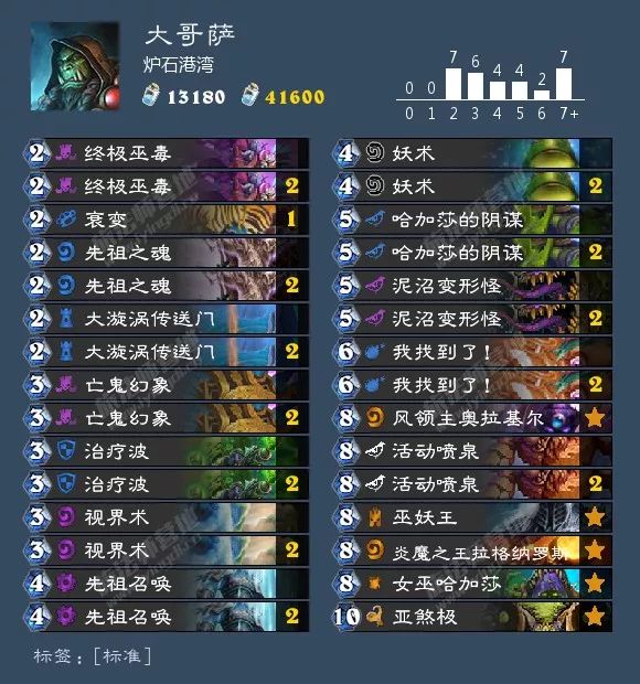 总有你想要的！炉石狂野天梯73套卡组大汇总