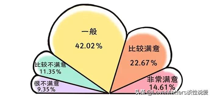 鎬т笌鐢熸畺鍋ュ悍璋冩煡缁撴灉,涓浗鐢熸畺鍋ュ悍璋冩煡鏁版嵁