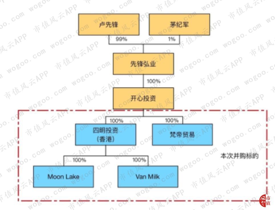 一起未遂的实控人掏空闹剧背后，是A股已经工业化的“掏空流水线”
