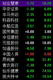 炒股多年悟出简单一招,炒股几十年的方法