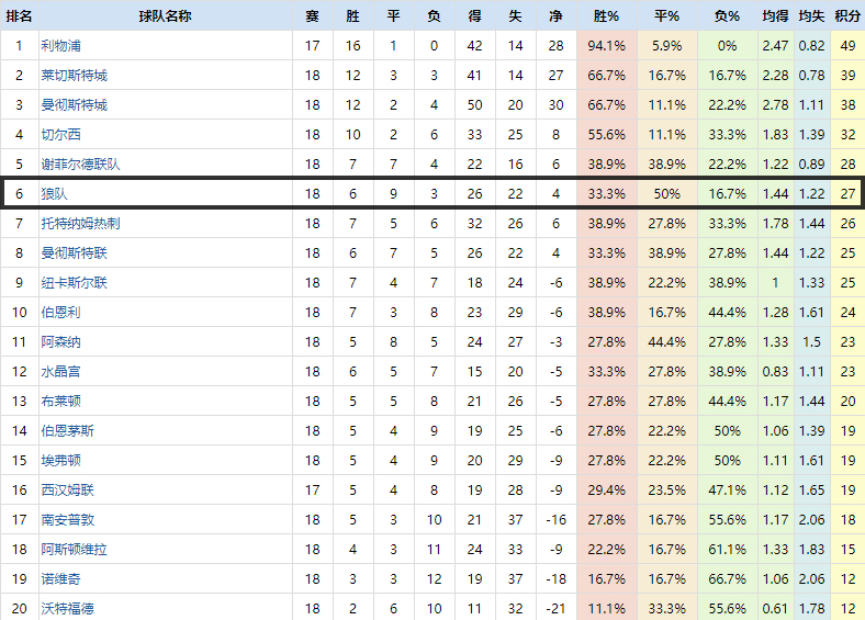 曼城重大胜利再次稳固领先位置,战术调整可助曼城重回争冠之路