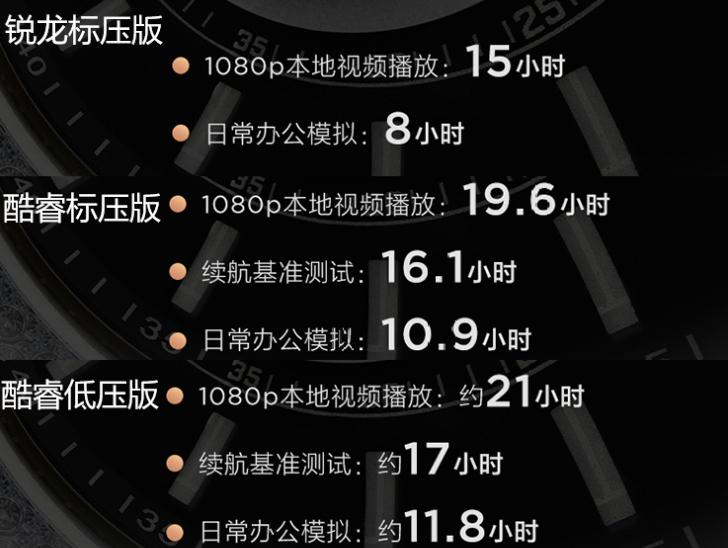 备战618！3500~8000值得买的轻薄全能办公本推荐并详解