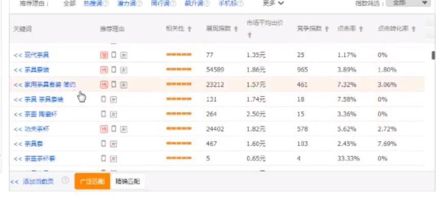 淘宝新店是直通车还是极速推广好,淘宝推广用超级推荐还是直通车
