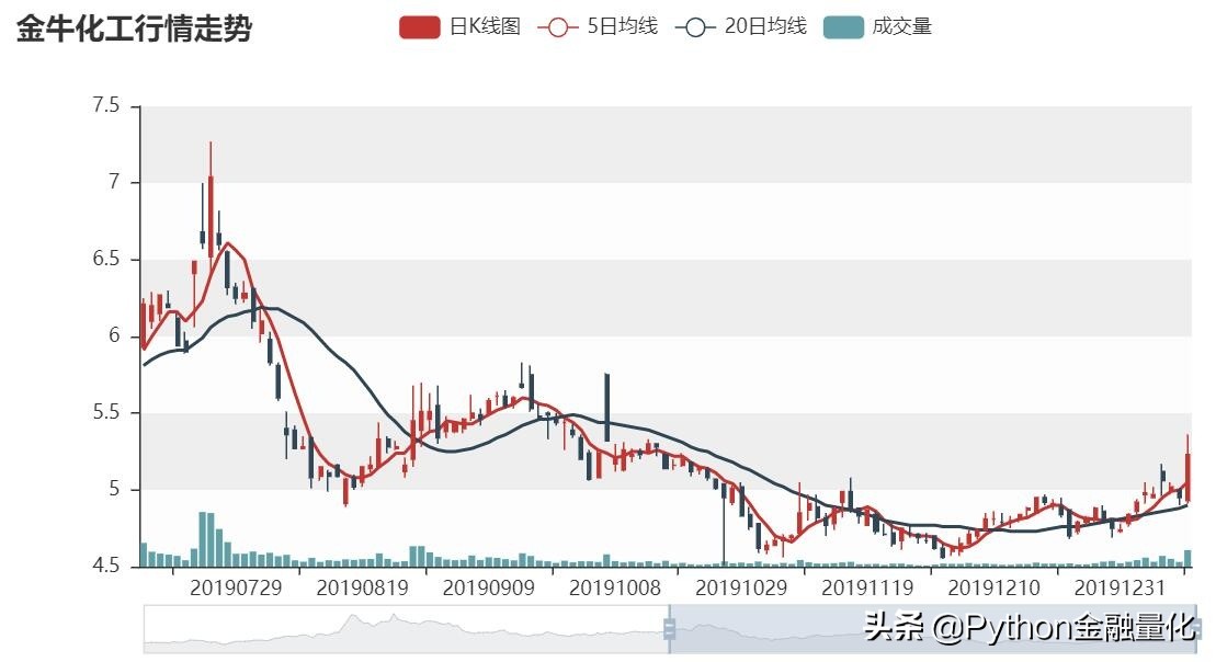 量价选股python,量价选股最简单的方法