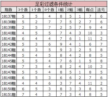 胜负彩17113期冷门提点,胜负彩18151期14场对阵表