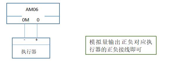s7-200smart模拟量变量表怎么建立,s7-200smart练习题库编程图