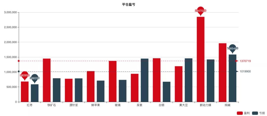 夺冠战报三季度大赛累计收益增幅高达88%，有人已经赚了一个亿