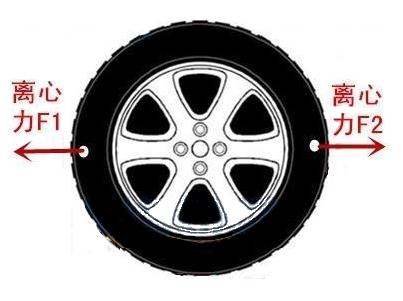 新车换轮胎可以做动平衡吗,换轮胎要做动平衡吗多少钱