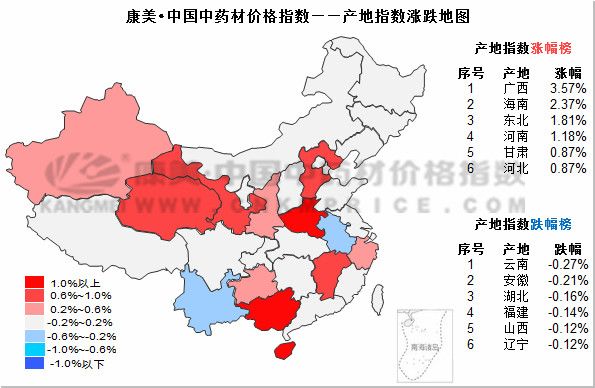 最近中药材涨跌排行榜,近十日中药材行情涨跌榜单
