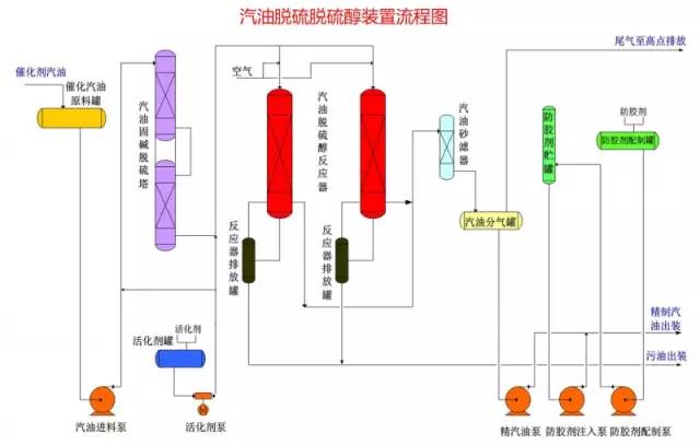 各种化工装置的流程图值得收藏,49张化工装置流程图