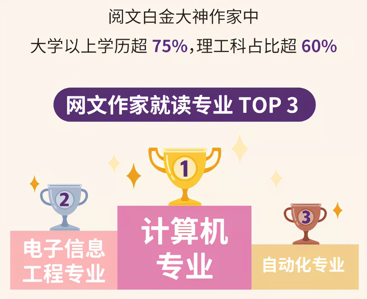 早安打工人,打工人写网文