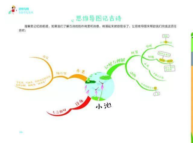 思维导图可以锻炼孩子逻辑思维,学前儿童记忆力的发展思维导图