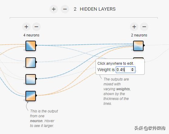 tensorflow2.0加载神经网络分类,tensorflow构建简单神经网络
