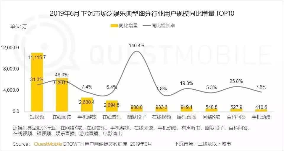 90%的企业短视频营销，都是伪命题