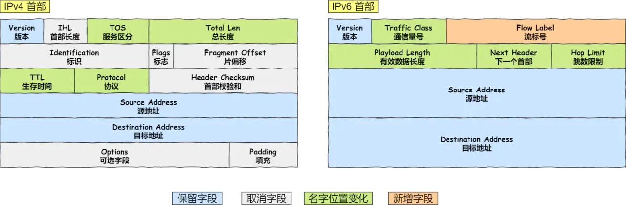 ip网络技术的基础知识,ip基础知识快速入门第四讲