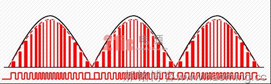 开关电源pfc电路原理作用讲解,带pfc电路的开关电源工作原理详解
