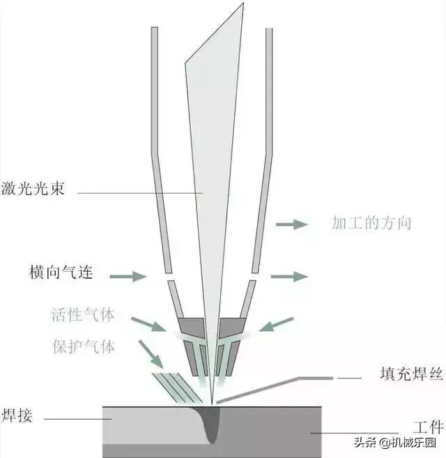激光焊接技术教程视频大全下载,激光焊接技术标准