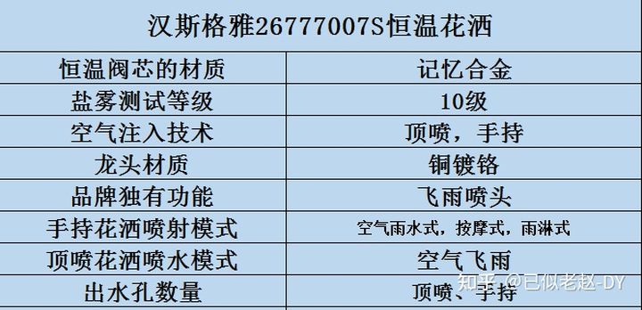 燃气热水器忽冷忽热用恒温花洒,要想洗澡不受冷还得是恒温花洒