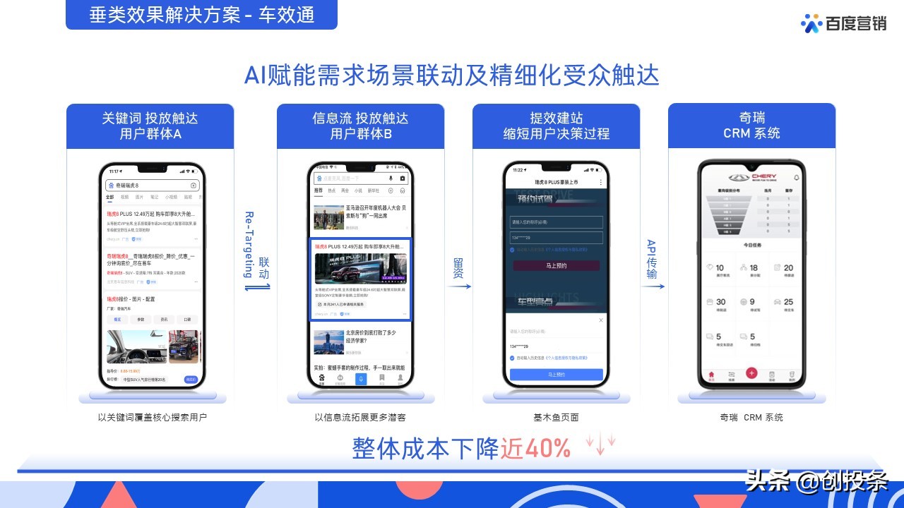 百度营销视频大全,百度推广营销通