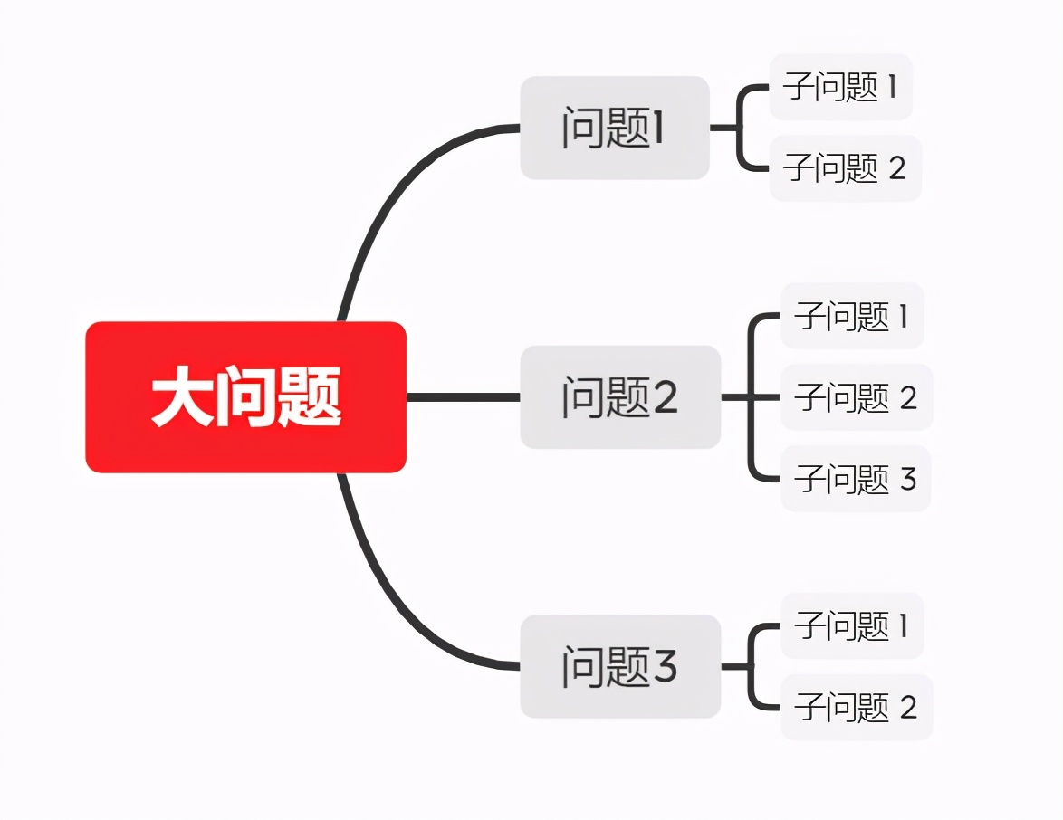 教育教学常用的应用数据分析模型,用excel进行数据分析模型建立