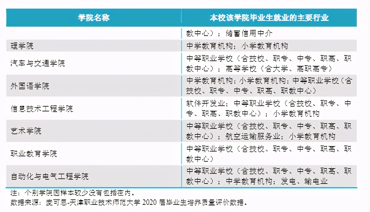 师范院校为什么要改制成职业院校,本科学院转设为职业技术大学好吗