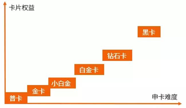 教你玩转信用卡：哪些卡值得办？第一次办信用卡如何选卡？