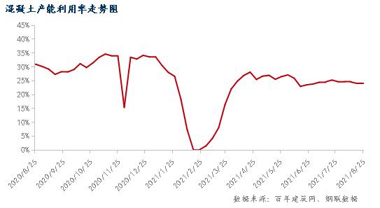 混凝土企业回款技巧,混凝土回款面临的问题及解决方案