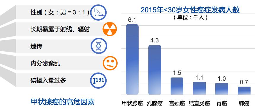 甲状腺癌买重疾险还是不赔,甲状腺癌重疾险最新政策