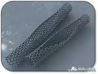 科研论文作图系列教程第02集,科研绘图教程交流