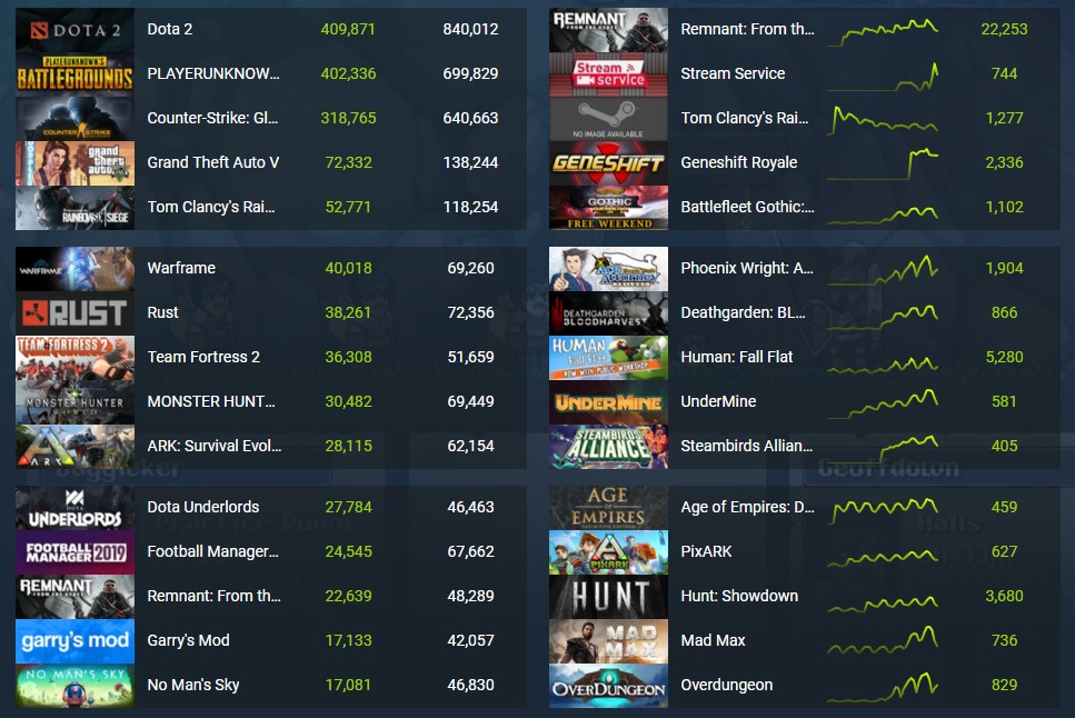 吃鸡steam蓝洞,蓝洞吃鸡热度下降原因