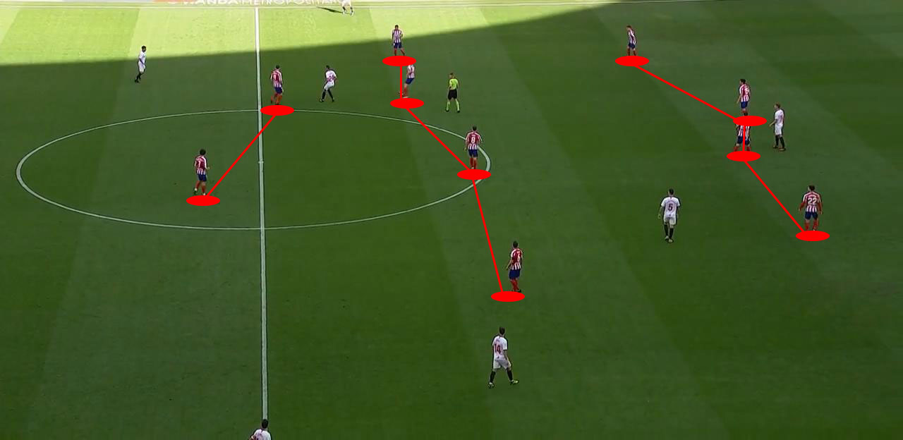 西蒙尼马竞防守训练,西蒙尼效力过的球队