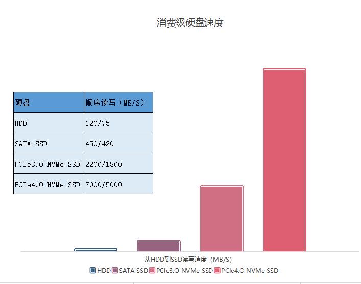 向某些存储厂商和电脑管家开炮，把用户当傻子吗