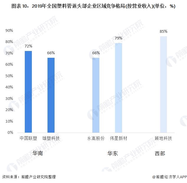 塑料管道行业发展现状与规模,2021-2027年塑料管道行业发展预测