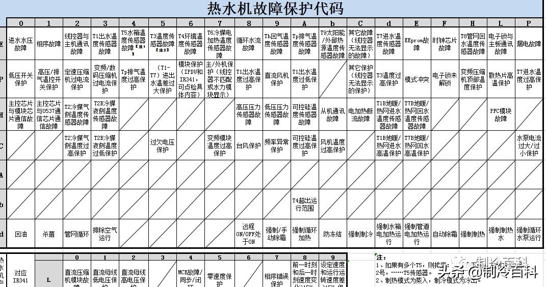 免费！免费！上千G精品制冷资料免费*载下**！持续更新.....