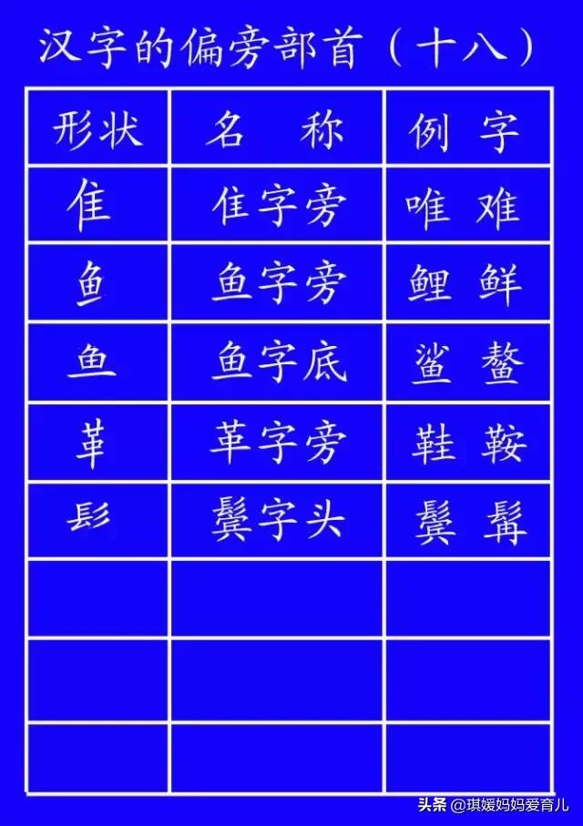 汉字的书写笔顺口诀,汉字书写笔顺大全快为孩子收藏吧