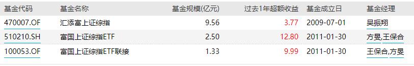上证指数etf操作策略,上证指数etf和上证50etf哪个最好