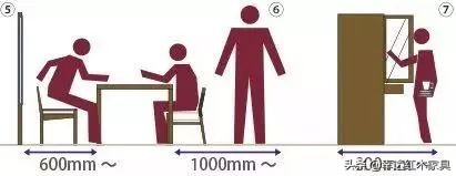 濡備綍璁＄畻瀹跺叿灏哄,瀹跺叿灏哄鍏ㄥ鍥惧唽