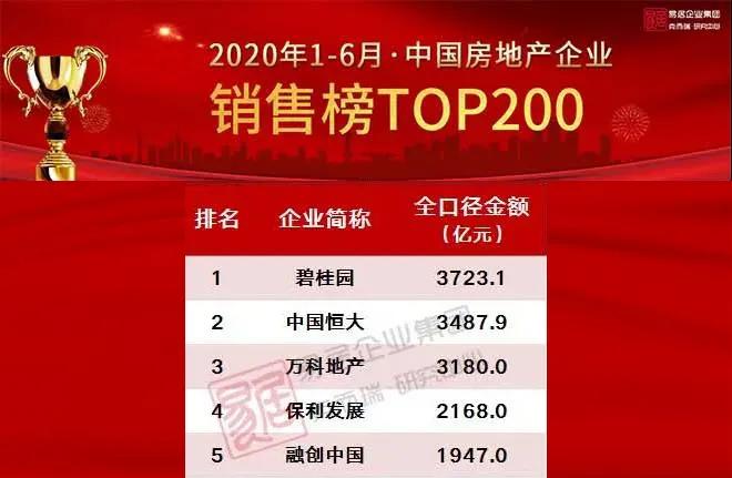 2020年佛山房地产销售排行榜,佛山碧桂园开发商排名