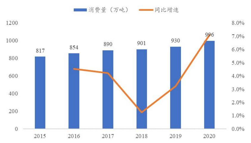 造纸行业分析报告,造纸行业研究报告