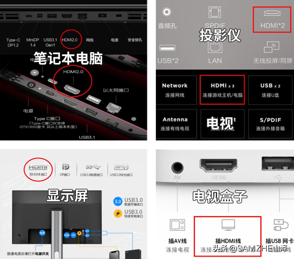 想用一根视频线连接电视、投影、游戏机......可以吗？