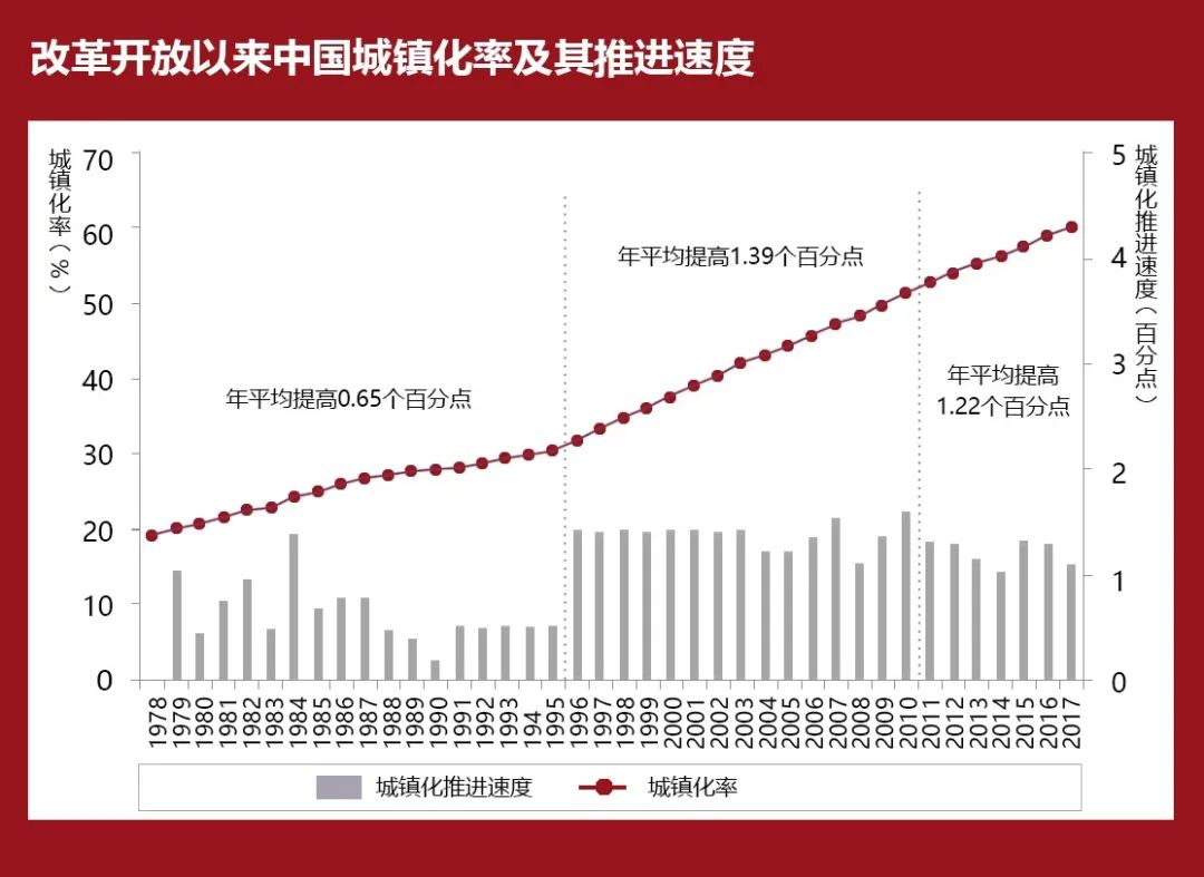 东莞城镇化发展规划,东莞深度城市化